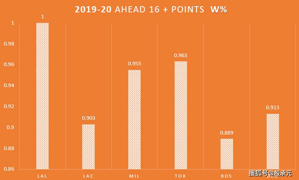 包含NBA常规赛加时末段走向成谜，多特蒙德更衣室发声，媒体盛赞，控场能力受关注的词条